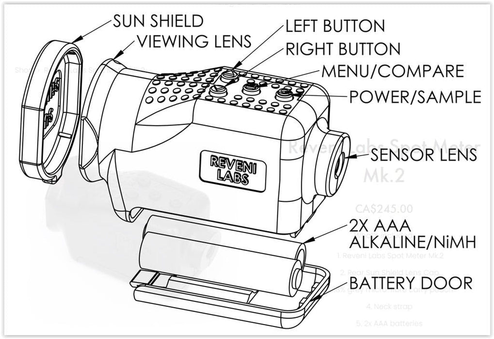 Reveni Labs Spot Meter MK2