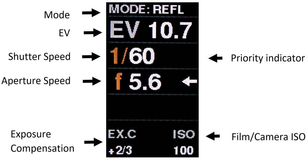 Reveni Labs Incident Meter