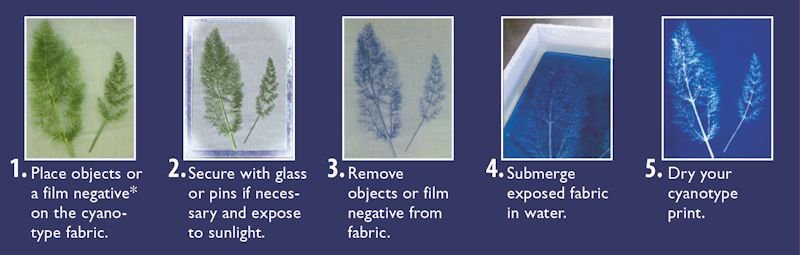 Jacquard Cyanotype Pretreated Fabric Sheets - 30 pack