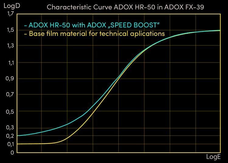 Adox HR-Developer, 100ml