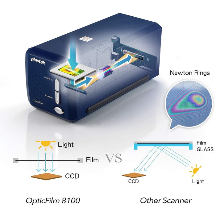 Plustek OpticFilm 8100 Film Scanner