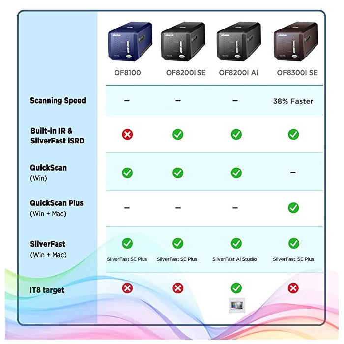 Plustek OpticFilm 8300i SE Film Scanner
